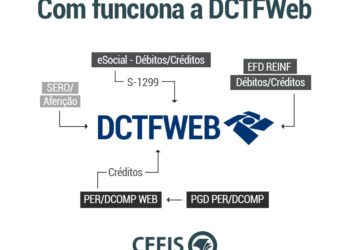 Documentos para DCTFWeb